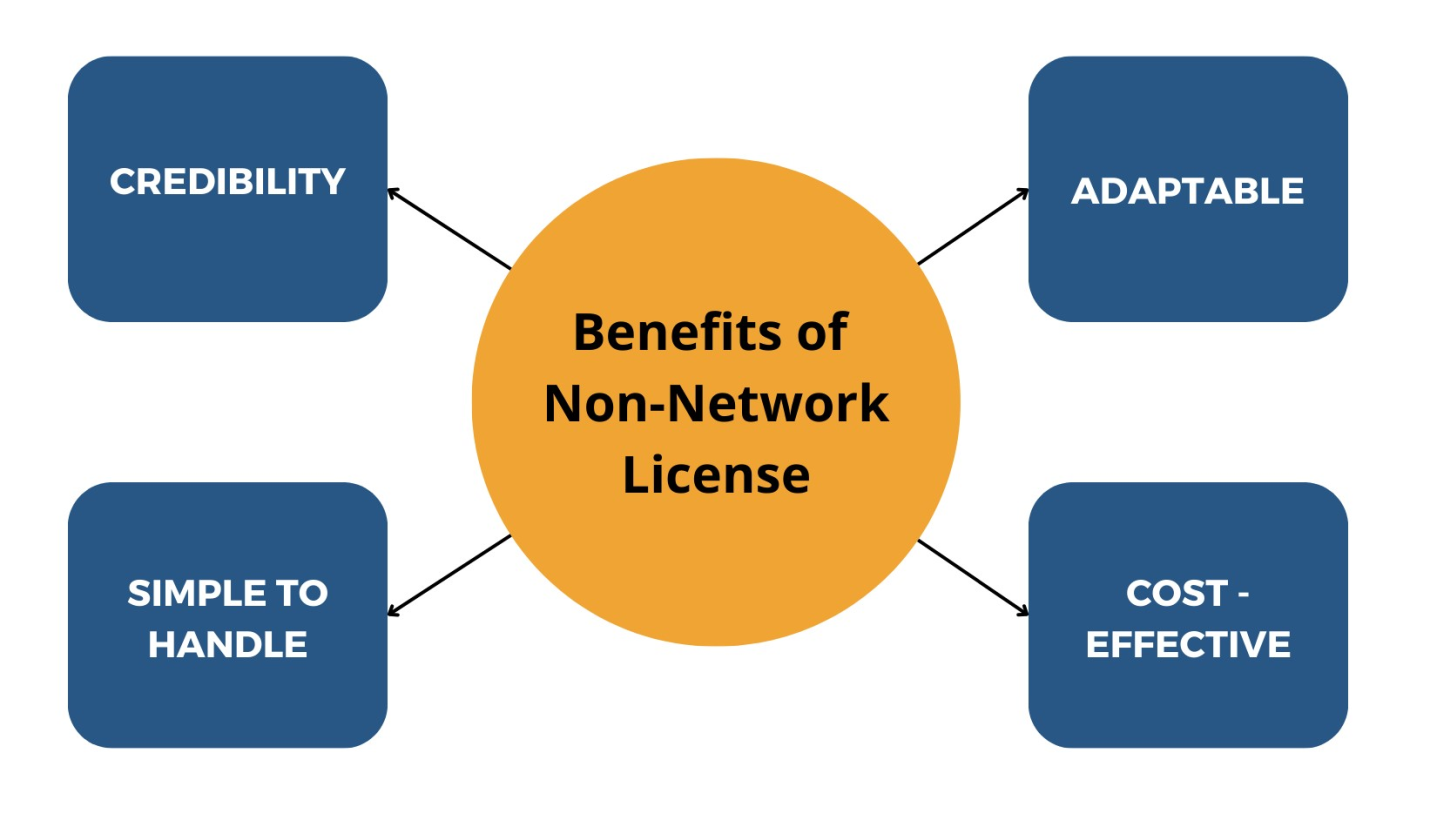 Benefits of Non-Network License